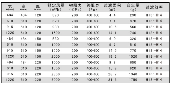 250度耐高溫過(guò)濾器規(guī)格尺寸 250度耐高溫過(guò)濾器規(guī)格尺寸